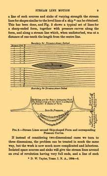 treated from a practical point of view and theory has been introduced 