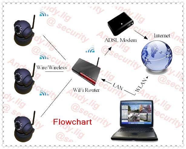   extending power cable tea cover black cam clear cover white cam option