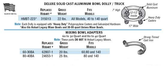 Dolly / Truck for Dough Mixer Bowl Solid Cast Alum.  